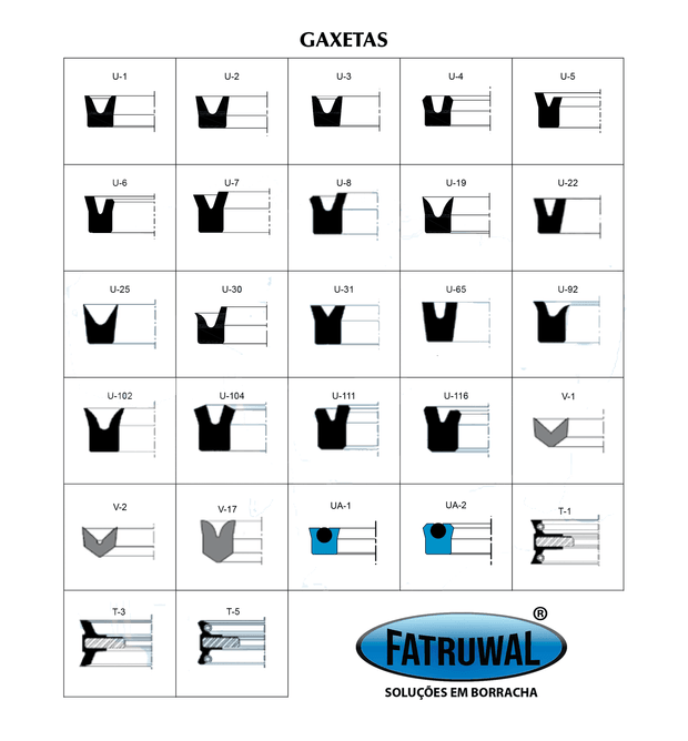 tipos de gaxetas industriais